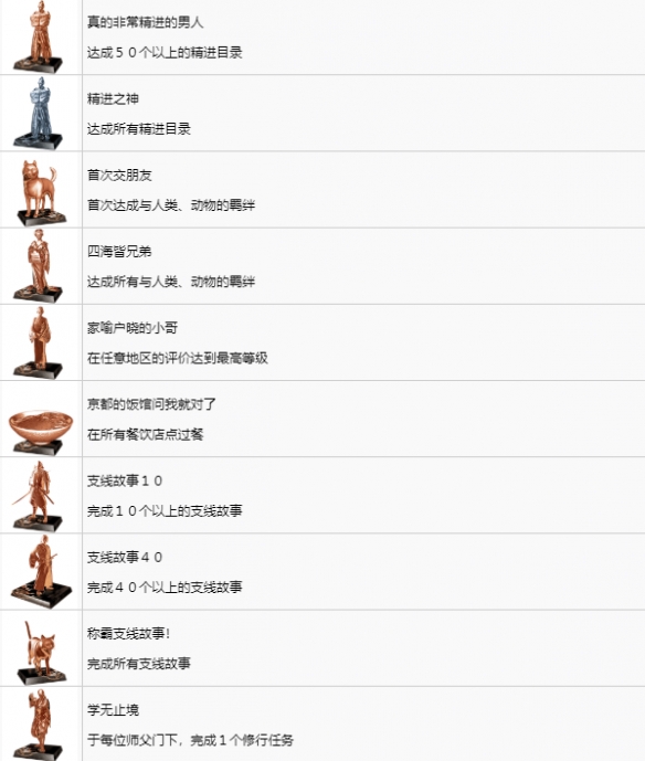 《如龙维新极》中文奖杯获取分享  中文奖杯有哪些？