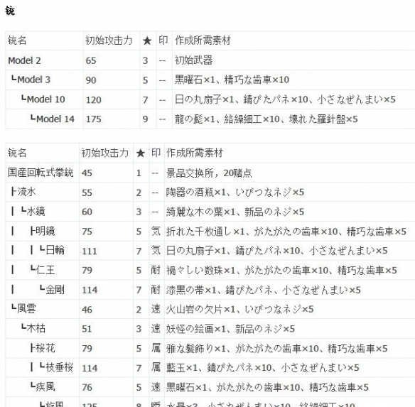 《如龙维新极》武器防具派生路线推荐  有哪些武器防具？