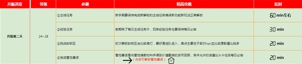 《黎明觉醒》新手开荒指南 黎明觉醒怎么玩
