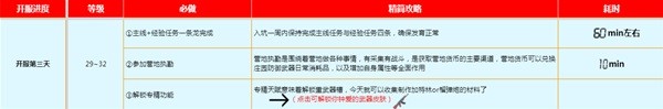 《黎明觉醒》新手开荒指南 黎明觉醒怎么玩
