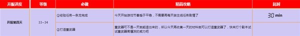 《黎明觉醒》新手开荒指南 黎明觉醒怎么玩