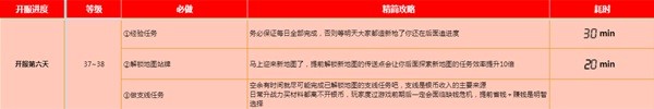 《黎明觉醒》新手开荒指南 黎明觉醒怎么玩