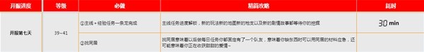 《黎明觉醒》新手开荒指南 黎明觉醒怎么玩