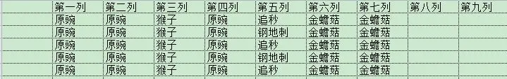 《植物大战僵尸2》未来世界无尽模式怎么玩 未来世界无尽模式通关指南