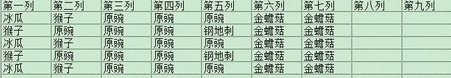 《植物大战僵尸2》未来世界无尽模式怎么玩 未来世界无尽模式通关指南