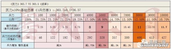 《三国志战略版》蜀枪各个武将搭配讲解