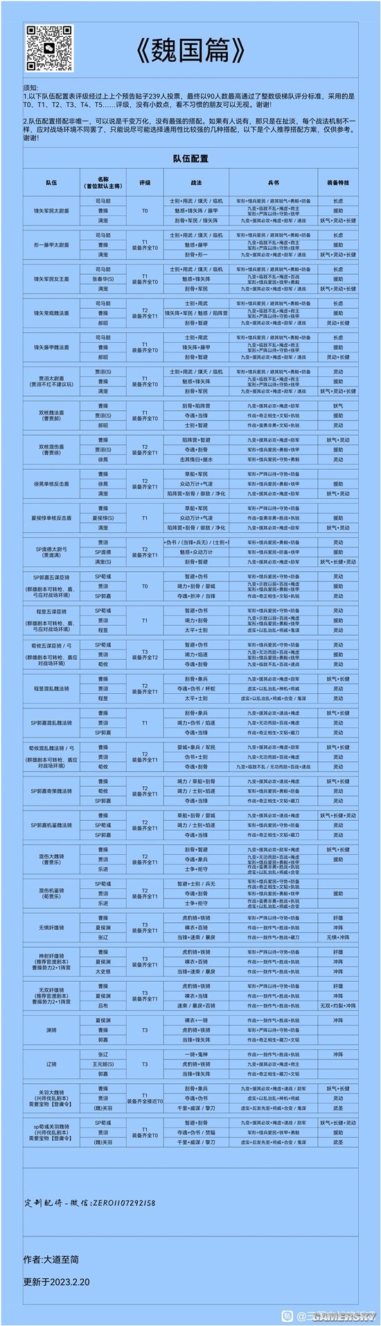 《三国志战略版》PK赛季魏国阵营队伍搭配天梯表