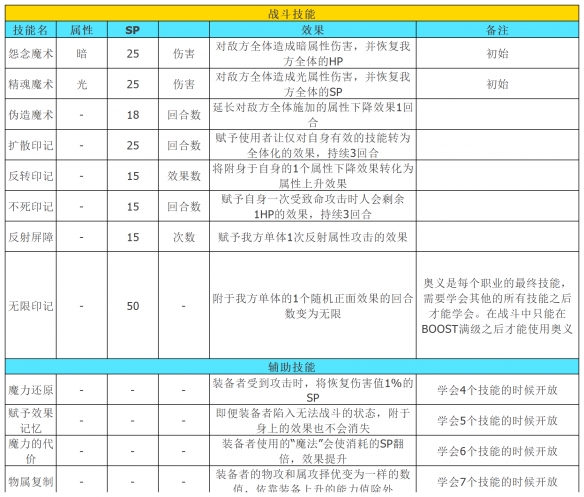 《八方旅人2》隐藏职业魔导士怎么解锁？隐藏职业魔导士解锁及全技能介绍