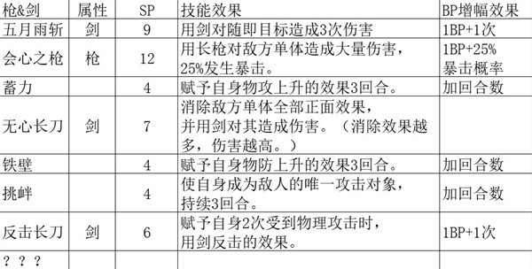 《八方旅人2》全基础人物技能解析