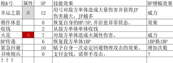 《八方旅人2》全基础人物技能解析