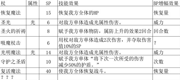 《八方旅人2》全基础人物技能解析