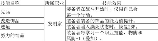 《八方旅人2》全职业被动简析