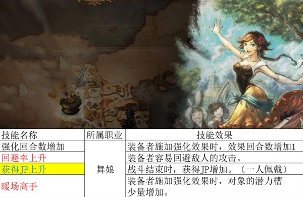 《八方旅人2》全职业被动简析