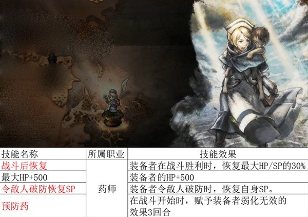 《八方旅人2》全职业被动简析