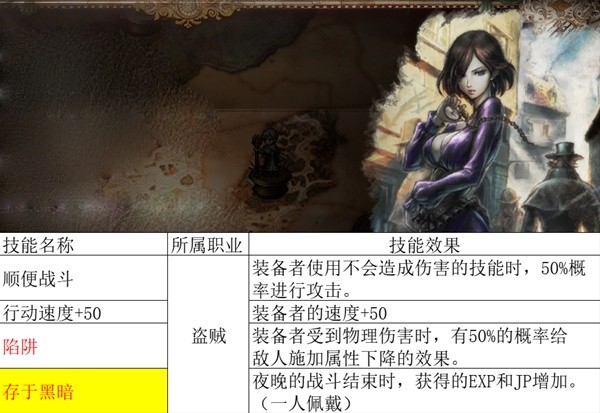 《八方旅人2》全职业被动简析