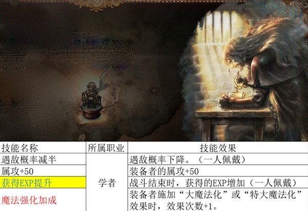 《八方旅人2》全职业被动简析