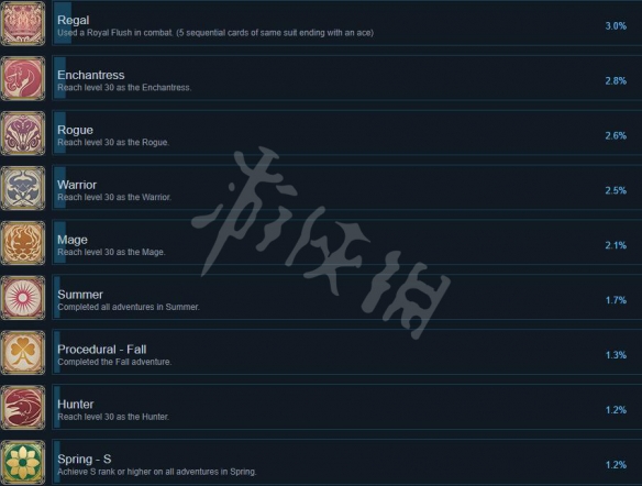 《王牌与冒险》成就有什么？成就列表一览