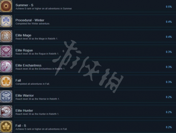 《王牌与冒险》成就有什么？成就列表一览