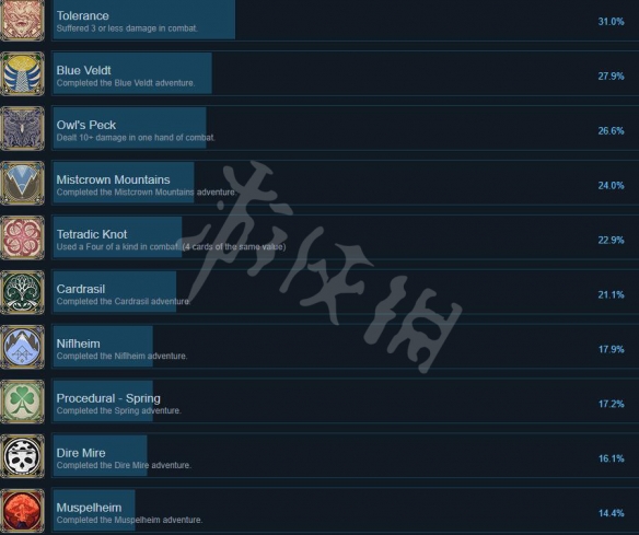 《王牌与冒险》成就有什么？成就列表一览