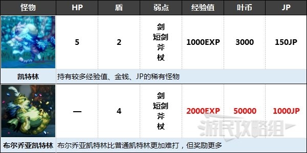 《八方旅人2》凯特林捕获及击败方法 凯特林怎么打