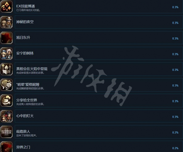 《八方旅人2》成就怎么做？成就列表分享