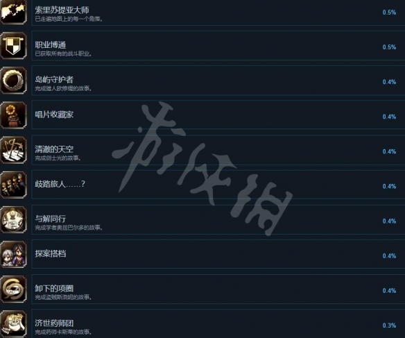 《八方旅人2》成就怎么做？成就列表分享