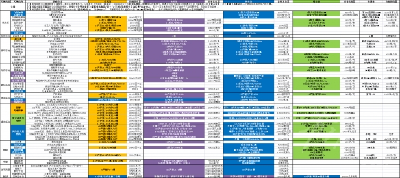 《赛博朋克2077》全义体图分享  有哪些义体值得购买？