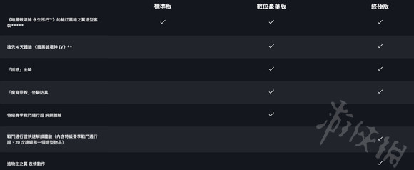 《暗黑破坏神4》各版本区别介绍  有哪些版本可以购买？