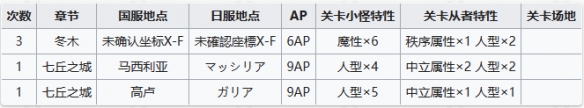 《FGO》2月27日周常任务攻略 秩序中立人型魔性敌人在哪刷
