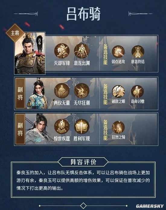 《重返帝国》S5吕布骑阵容推荐