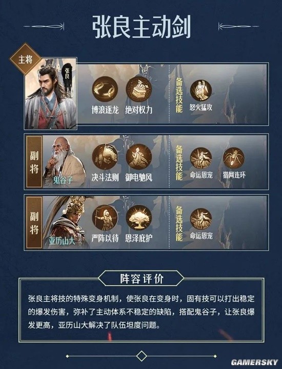《重返帝国》S5张良主动剑阵容推荐