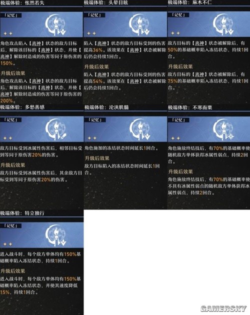 崩坏星穹铁道模拟宇宙记忆流派玩法详解 模拟宇宙记忆流派怎么搭配