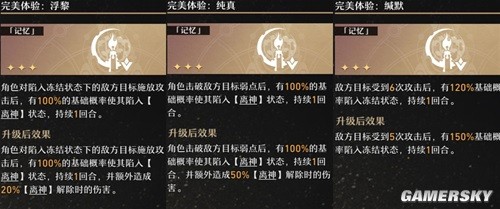崩坏星穹铁道模拟宇宙记忆流派玩法详解 模拟宇宙记忆流派怎么搭配