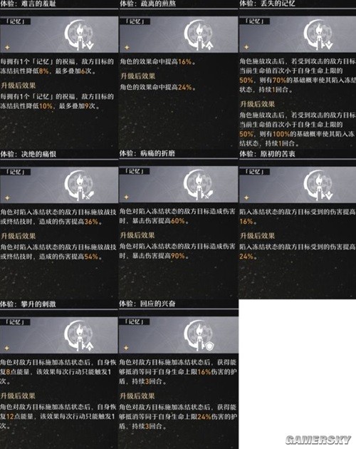 崩坏星穹铁道模拟宇宙记忆流派玩法详解 模拟宇宙记忆流派怎么搭配