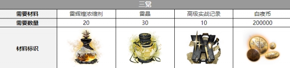 《白夜极光》雷霆三觉材料一览 雷霆精三材料