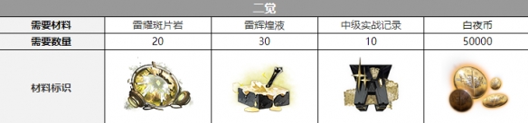 《白夜极光》雷霆三觉材料一览 雷霆精三材料