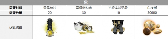 《白夜极光》雷霆三觉材料一览 雷霆精三材料