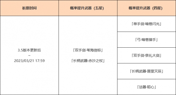 《原神》3.5迪希雅武器池是什么？3.5迪希雅武器池介绍