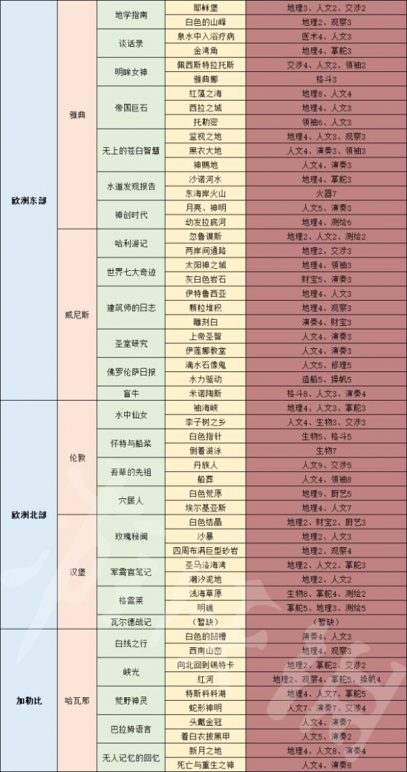 《生化危机8：村庄》VR模式IGN 8分：令人兴奋的体验！