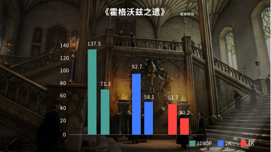 速来上课！iGame RTX 4070 Ti与你游霍格沃茨