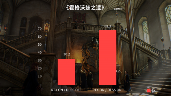 速来上课！iGame RTX 4070 Ti与你游霍格沃茨
