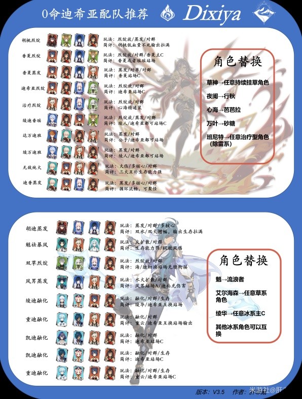 《原神》3.5版迪希雅机制解析及配队思路 迪希雅武器与圣遗物选择推荐