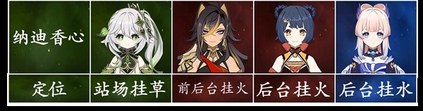 《原神》3.5版迪希雅机制解析及配队思路 迪希雅武器与圣遗物选择推荐