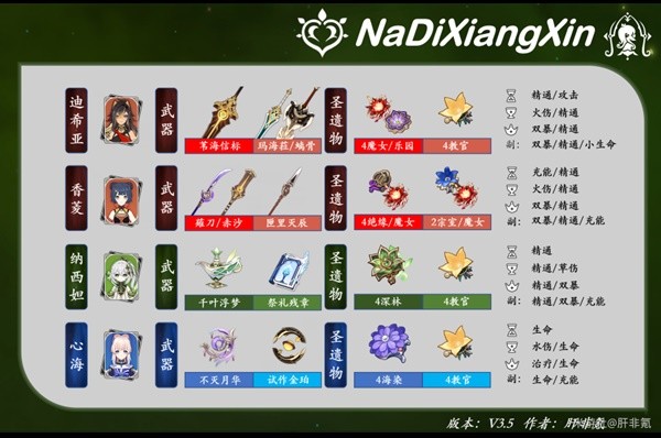 《原神》3.5版迪希雅机制解析及配队思路 迪希雅武器与圣遗物选择推荐