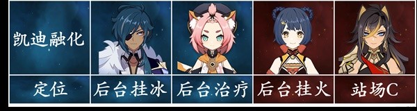 《原神》3.5版迪希雅机制解析及配队思路 迪希雅武器与圣遗物选择推荐
