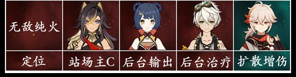 《原神》3.5版迪希雅机制解析及配队思路 迪希雅武器与圣遗物选择推荐