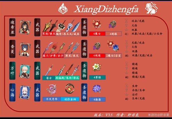 《原神》3.5版迪希雅机制解析及配队思路 迪希雅武器与圣遗物选择推荐