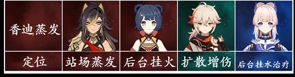 《原神》3.5版迪希雅机制解析及配队思路 迪希雅武器与圣遗物选择推荐