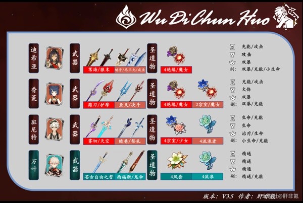 《原神》3.5版迪希雅机制解析及配队思路 迪希雅武器与圣遗物选择推荐