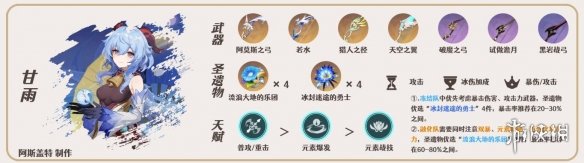 《原神》3.5迪希雅配队思路分享 迪希雅怎么搭配？